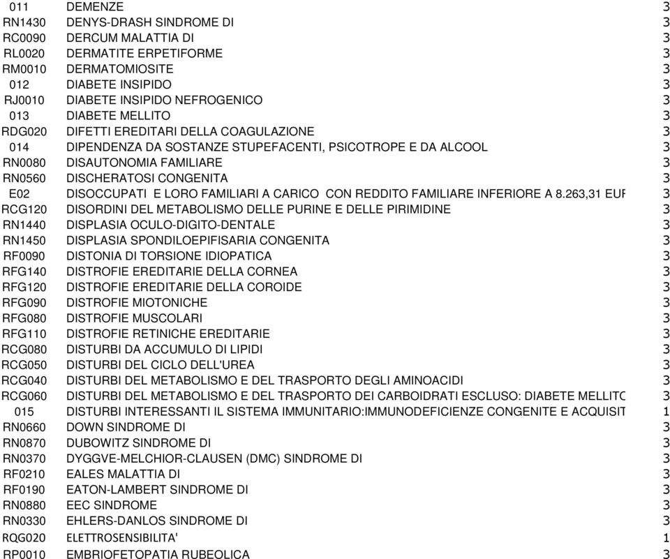 DISOCCUPATI E LORO FAMILIARI A CARICO CON REDDITO FAMILIARE INFERIORE A 8.