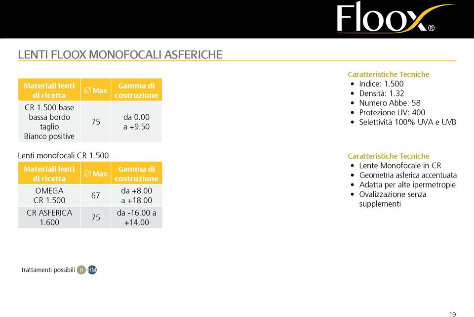 32 Numero Abbe: 58 Protezione UV: 400 Selettività 100% UVA e UVB Lenti monofocali CR 1.500 Materiali lenti di ricetta OMEGA CR 1.500 CR ASFERICA 1.