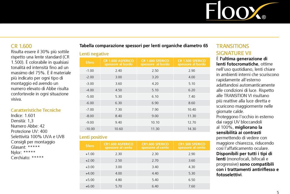 601 Densità: 1,3 Numero Abbe: 42 Protezione UV: 400 Selettività 100% UVA e UVB Consigli per montaggio Glasant: ***** Nylor: ***** Cerchiato: ***** Tabella comparazione spessori per lenti organiche