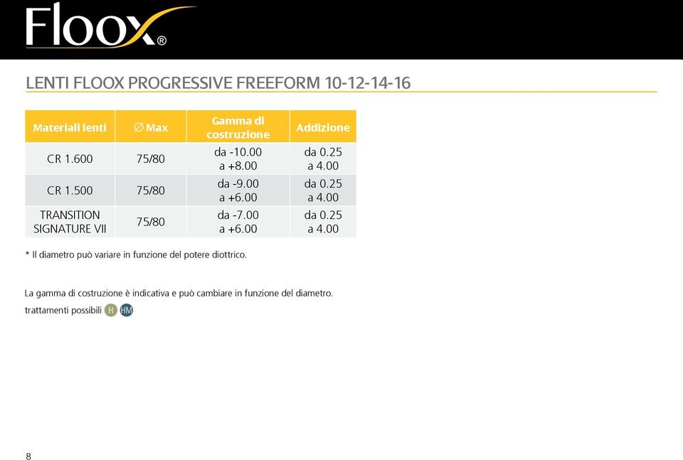 00 a +6.00 Addizione da 0.25 a 4.00 da 0.25 a 4.00 da 0.25 a 4.00 * Il diametro può variare in funzione del potere diottrico.