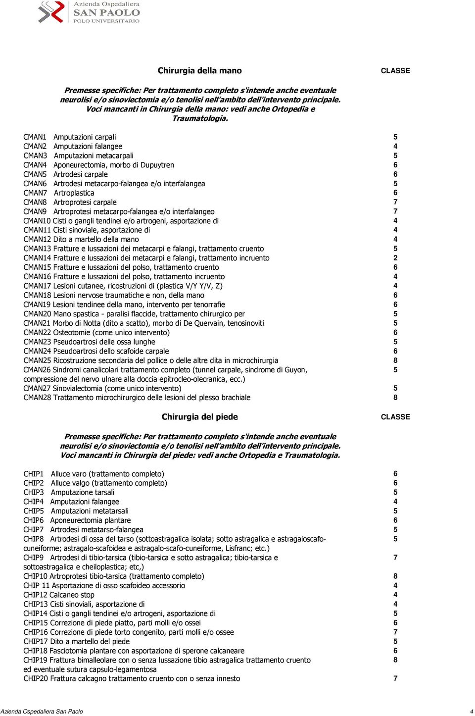 CMAN Amputazioni carpali CMAN Amputazioni falangee CMAN Amputazioni metacarpali CMAN Aponeurectomia, morbo di Dupuytren CMAN Artrodesi carpale CMAN Artrodesi metacarpo-falangea e/o interfalangea CMAN