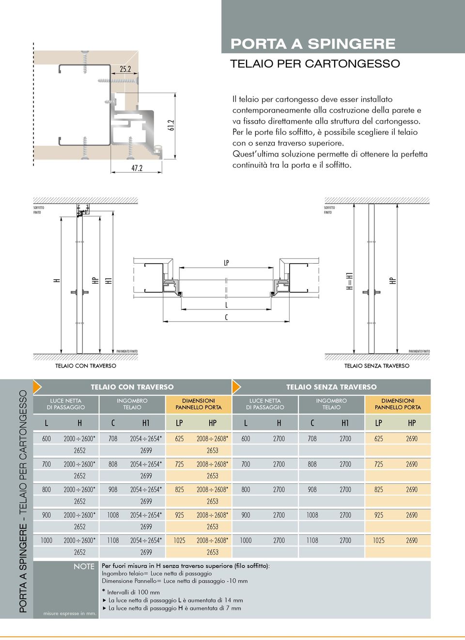 PORTA A SPINGERE - PER CARTONGESSO 600 2000 2600* 708 2054 2654* 625 2008 2608* 700 2000 2600* 808 2054 2654* 725 2008 2608* 800 2000 2600* 908 2054 2654* 825 2008 2608* 900 2000 2600* 1008 2054