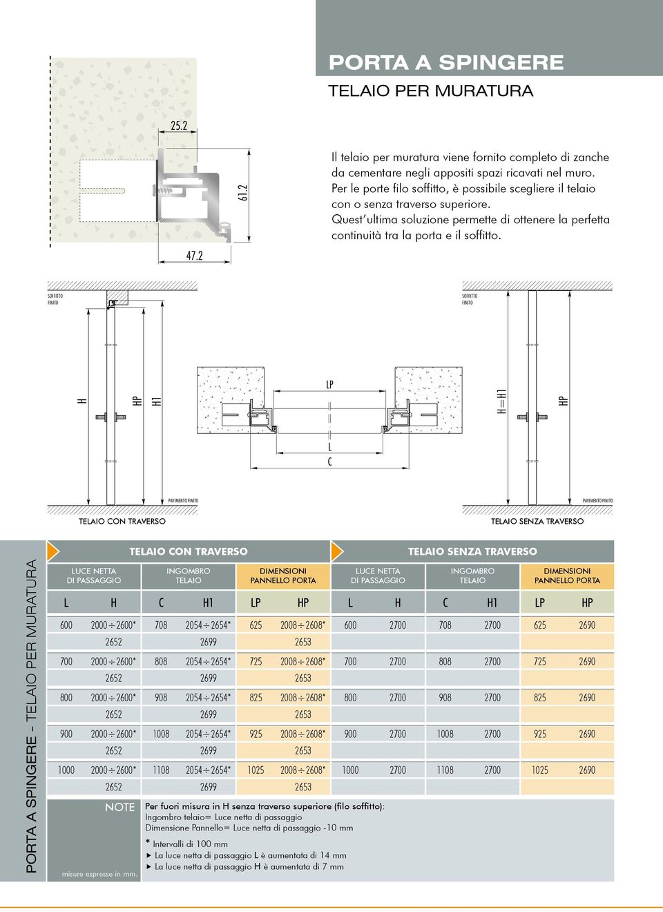 PORTA A SPINGERE - PER MURATURA 600 2000 2600* 708 2054 2654* 625 2008 2608* 700 2000 2600* 808 2054 2654* 725 2008 2608* 800 2000 2600* 908 2054 2654* 825 2008 2608* 900 2000 2600* 1008 2054 2654*