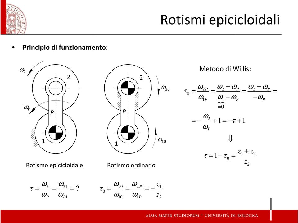 = = = + = + Rotismo epicicloidale