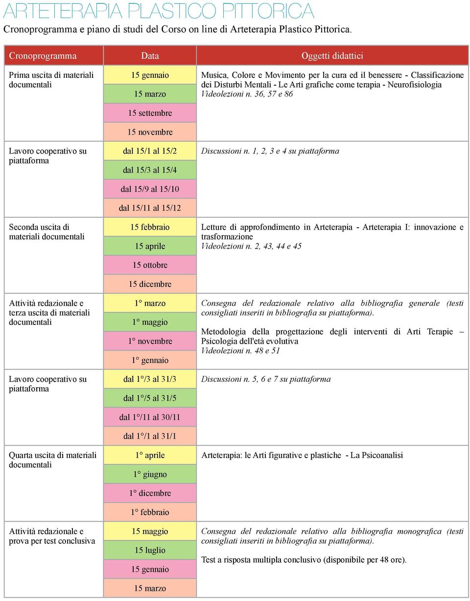 terapia - Neurofisiologia Videolezioni n. 36, 57 e 86 15 settembre 15 novembre dal 15/1 al 15/2 dal 15/3 al 15/4 dal 15/9 al 15/10 dal 15/11 al 15/12 Discussioni n.