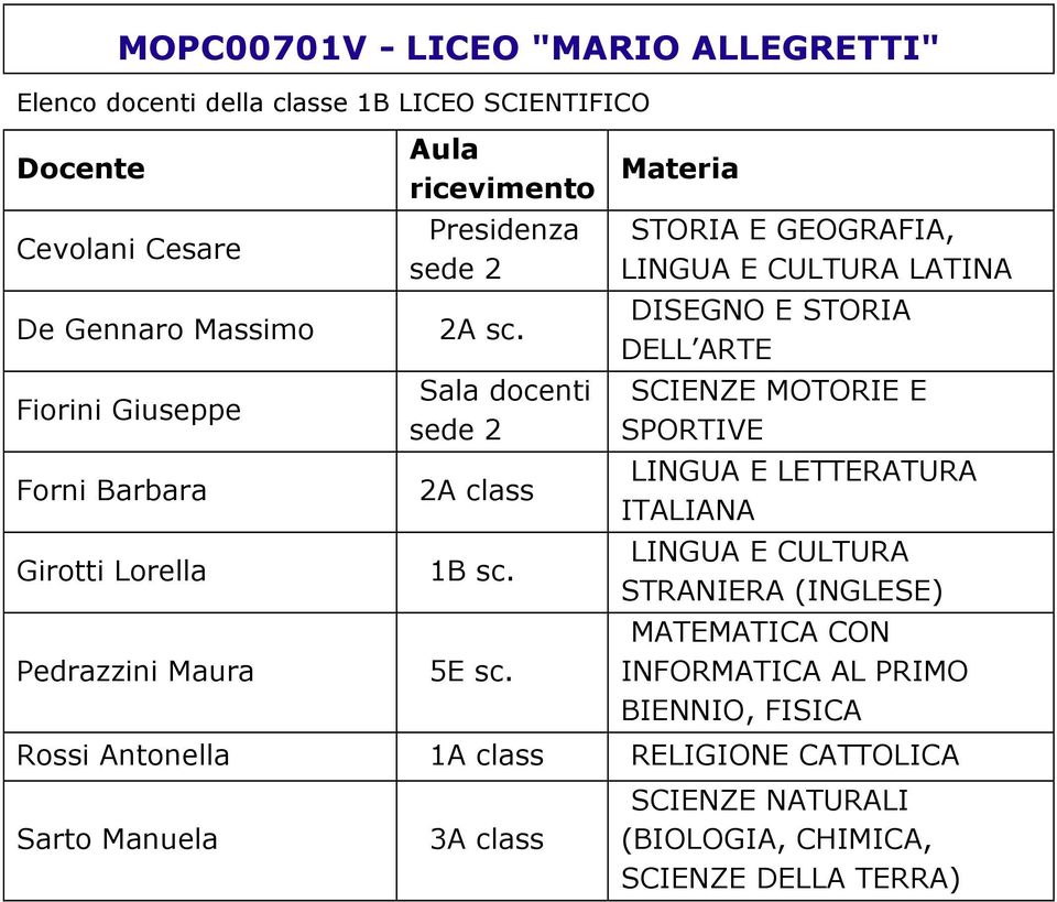 Pedrazzini Maura Presidenza 2A class 1B sc. 5E sc.