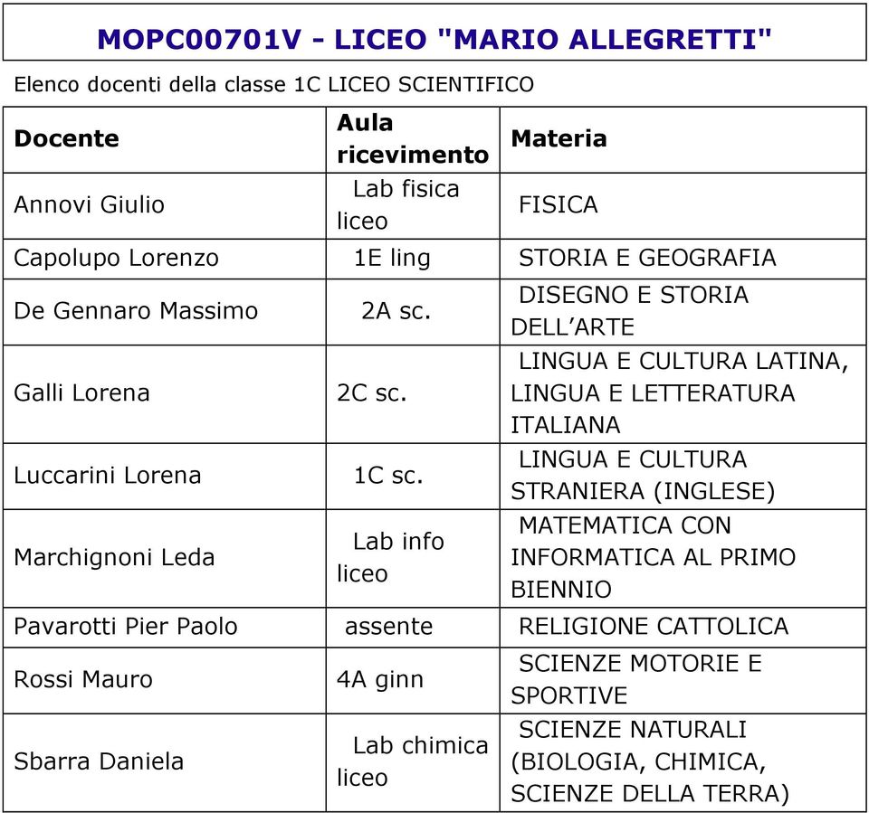 Marchignoni Leda 2C sc. 1C sc.