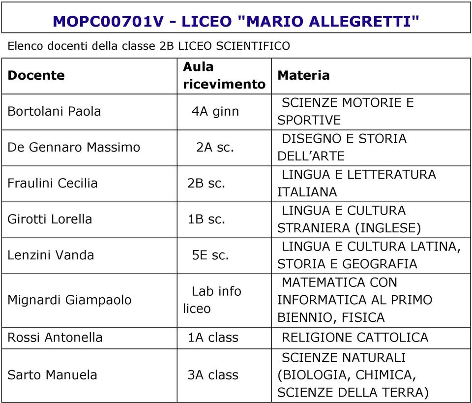 Giampaolo 4A ginn 2B sc. 1B sc. 5E sc.