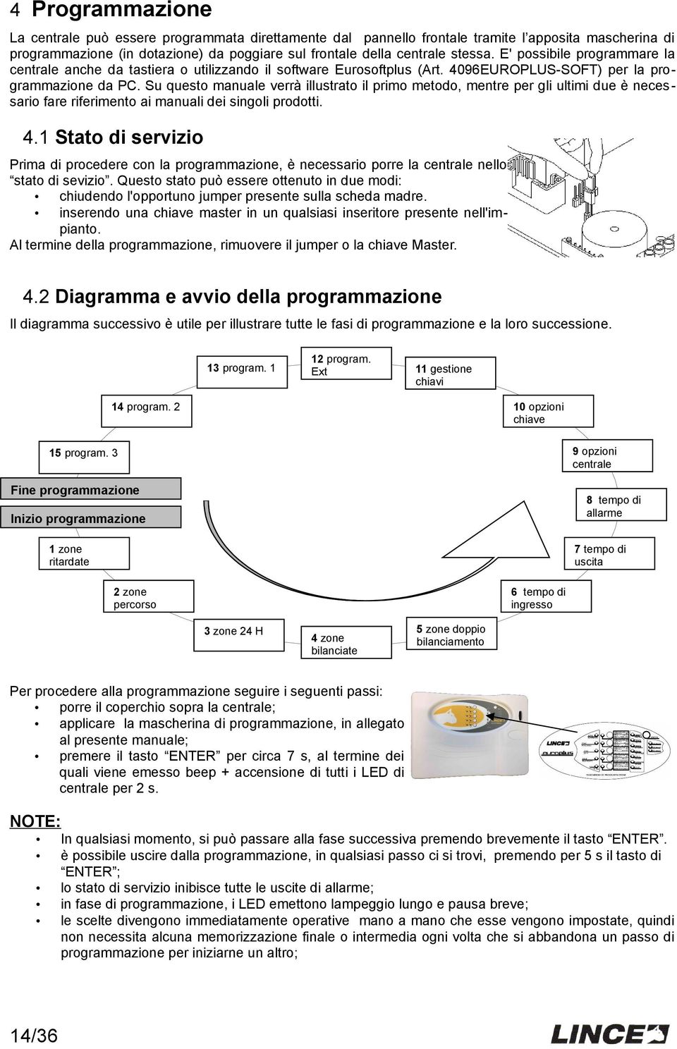 Su questo manuale verrà illustrato il primo metodo, mentre per gli ultimi due è neces sario fare riferimento ai manuali dei singoli prodotti. 4.