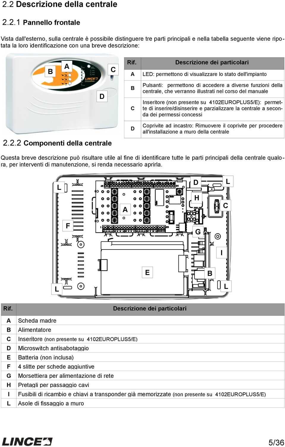 manuale C Inseritore (non presente su 4102EUROPLUS5/E): permette di inserire/disinserire e parzializzare la centrale a seconda dei permessi concessi D Coprivite ad incastro: Rimuovere il coprivite