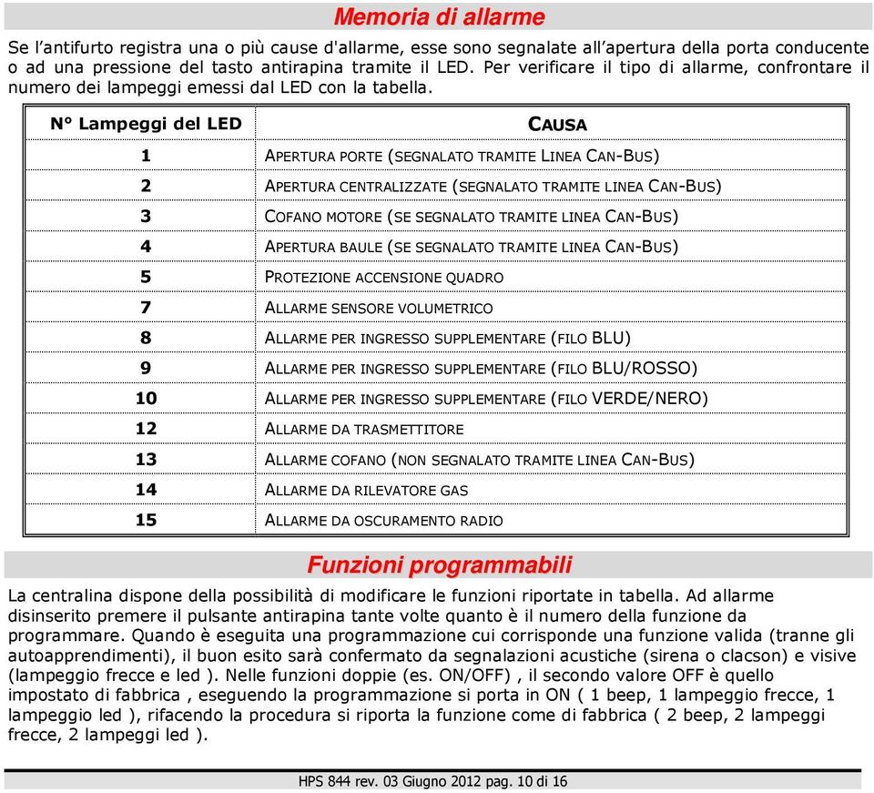 N Lampeggi del LED CAUSA 1 APERTURA PORTE (SEGNALATO TRAMITE LINEA CAN-BUS) 2 APERTURA CENTRALIZZATE (SEGNALATO TRAMITE LINEA CAN-BUS) 3 COFANO MOTORE (SE SEGNALATO TRAMITE LINEA CAN-BUS) 4 APERTURA