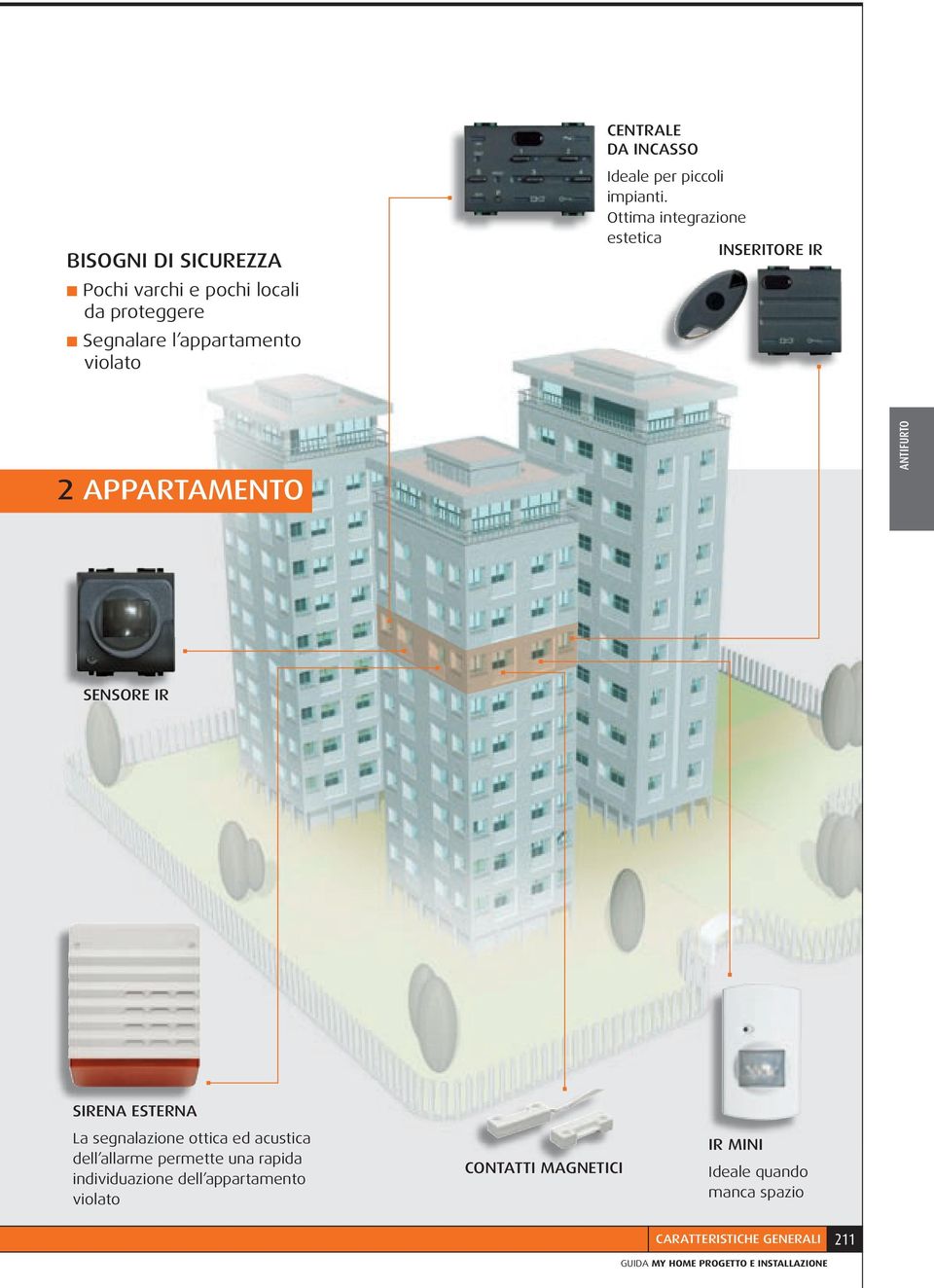 Ottima integrazione estetica INSERITORE IR 2 APPARTAMENTO SENSORE IR SIRENA ESTERNA La segnalazione ottica ed