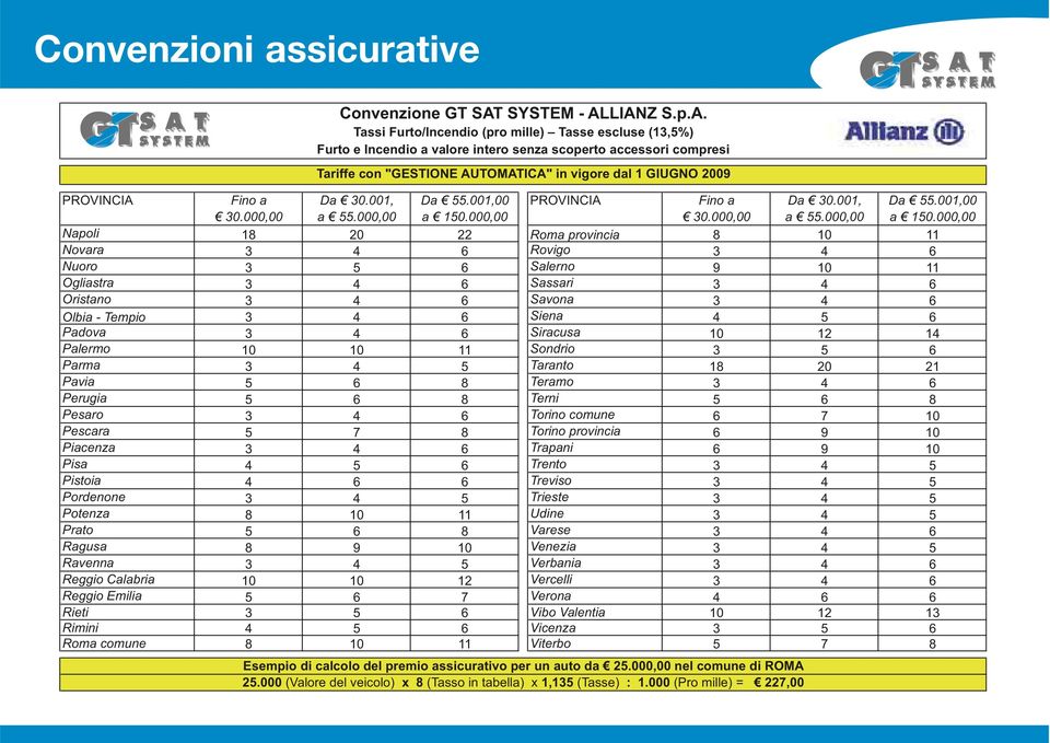 LIANZ S.p.A. Tassi Furto/Incendio (pro mille) Tasse escluse (1,%) Furto e Incendio a valore intero senza scoperto accessori compresi Tariffe con "GESTIONE AUTOMATICA" in vigore dal 1 GIUGNO 2009