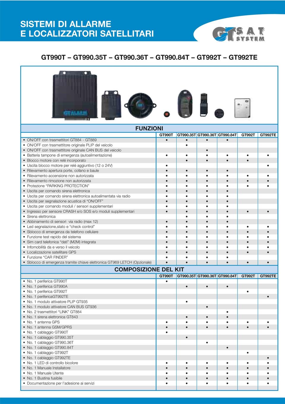 T GT992T GT992TE ON/OFF con trasmettitori GT - GT9 ON/OFF con trasmettitore originale PLIP del veicolo ON/OFF con trasmettitore originale CAN BUS del veicolo Batteria tampone di emergenza