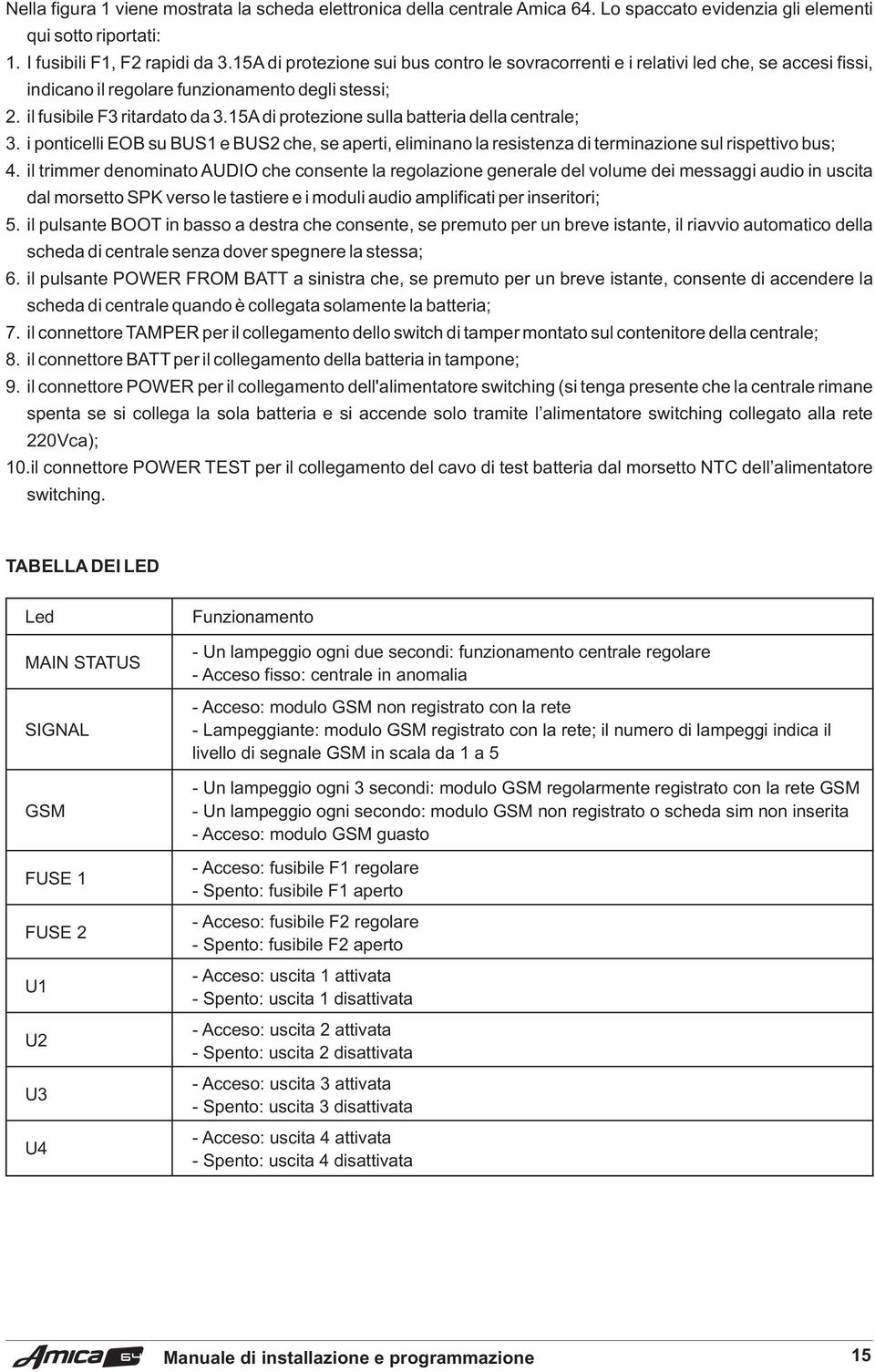 15A di protezione sulla batteria della centrale; 3. i ponticelli EOB su BUS1 e BUS2 che, se aperti, eliminano la resistenza di terminazione sul rispettivo bus; 4.