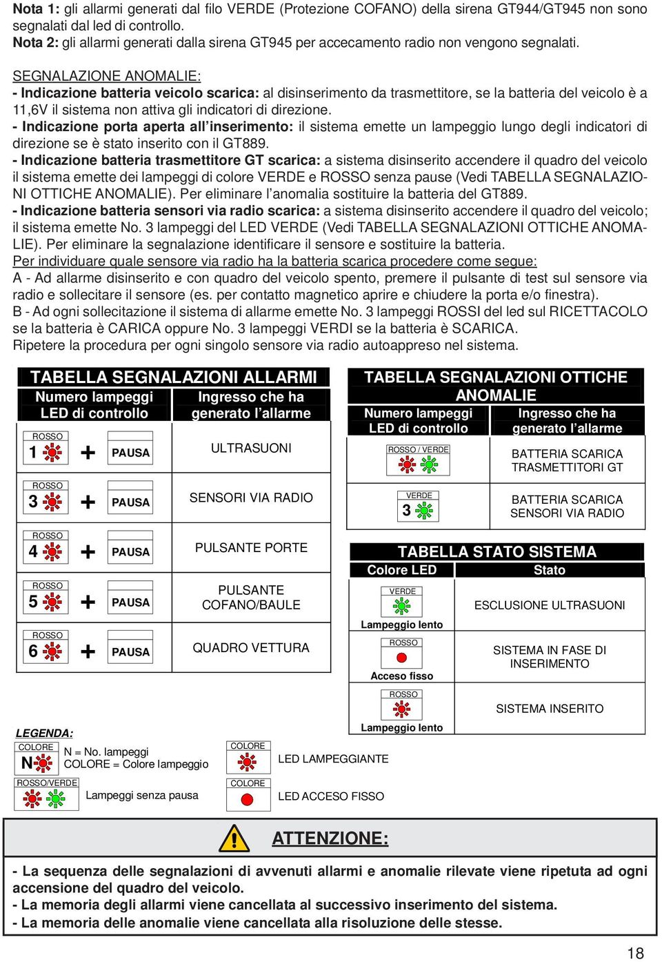 SEGNALAZIONE ANOMALIE: - Indicazione batteria veicolo scarica: al disinserimento da trasmettitore, se la batteria del veicolo è a 11,6V il sistema non attiva gli indicatori di direzione.