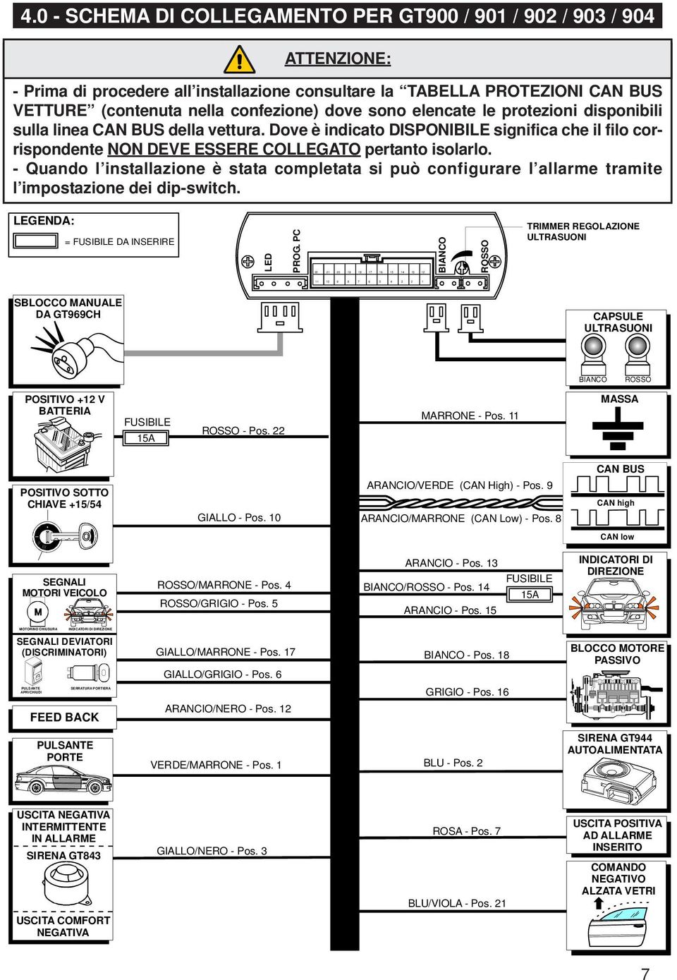 - Quando l installazione è stata completata si può configurare l allarme tramite l impostazione dei dip-switch. LEGENDA: = FUSIBILE DA INSERIRE LED PROG.