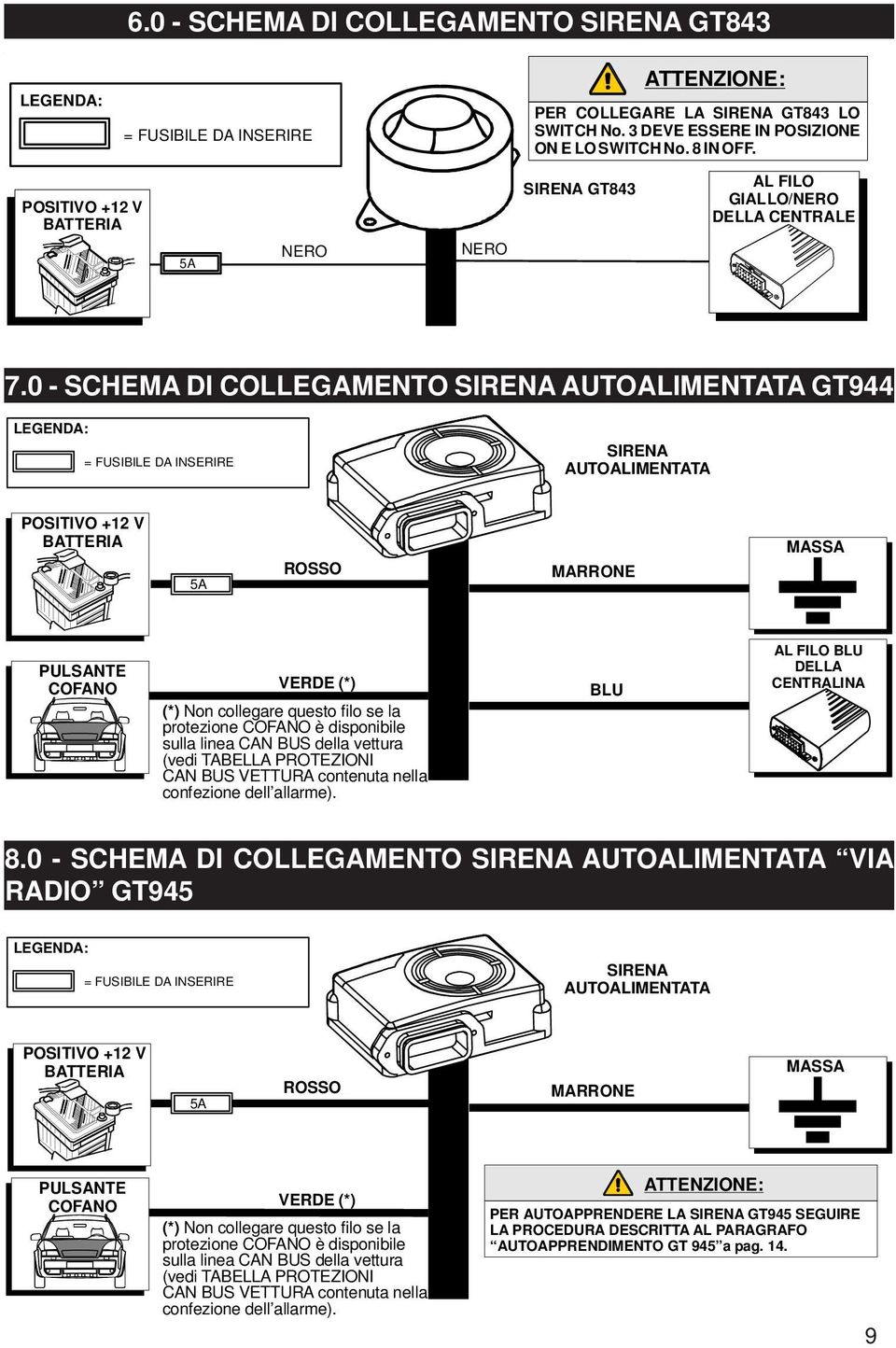 0 - SCHEMA DI COLLEGAMENTO SIRENA AUTOALIMENTATA GT944 LEGENDA: = FUSIBILE DA INSERIRE SIRENA AUTOALIMENTATA POSITIVO +12 V BATTERIA 5A MARRONE MASSA PULSANTE COFANO VERDE (*) (*) Non collegare