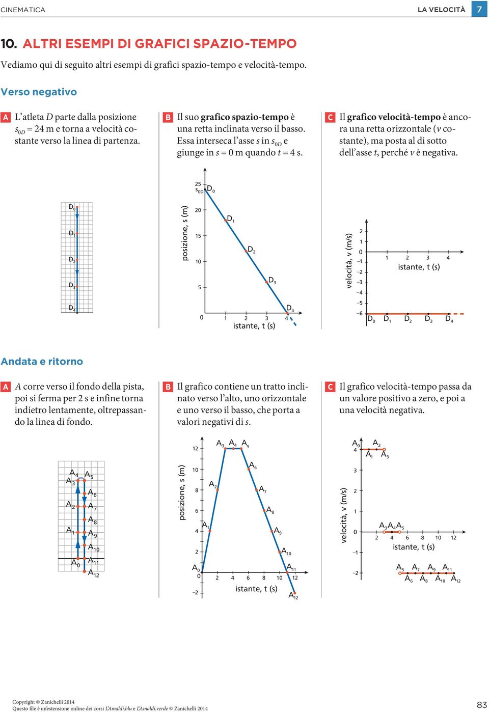 Essa interseca l asse s in s D e giunge in s = m quando t = s. C Il grafico velocità-tempo è ancora una retta orizzontale (v costante), ma posta al di sotto dell asse t, perché v è negativa.
