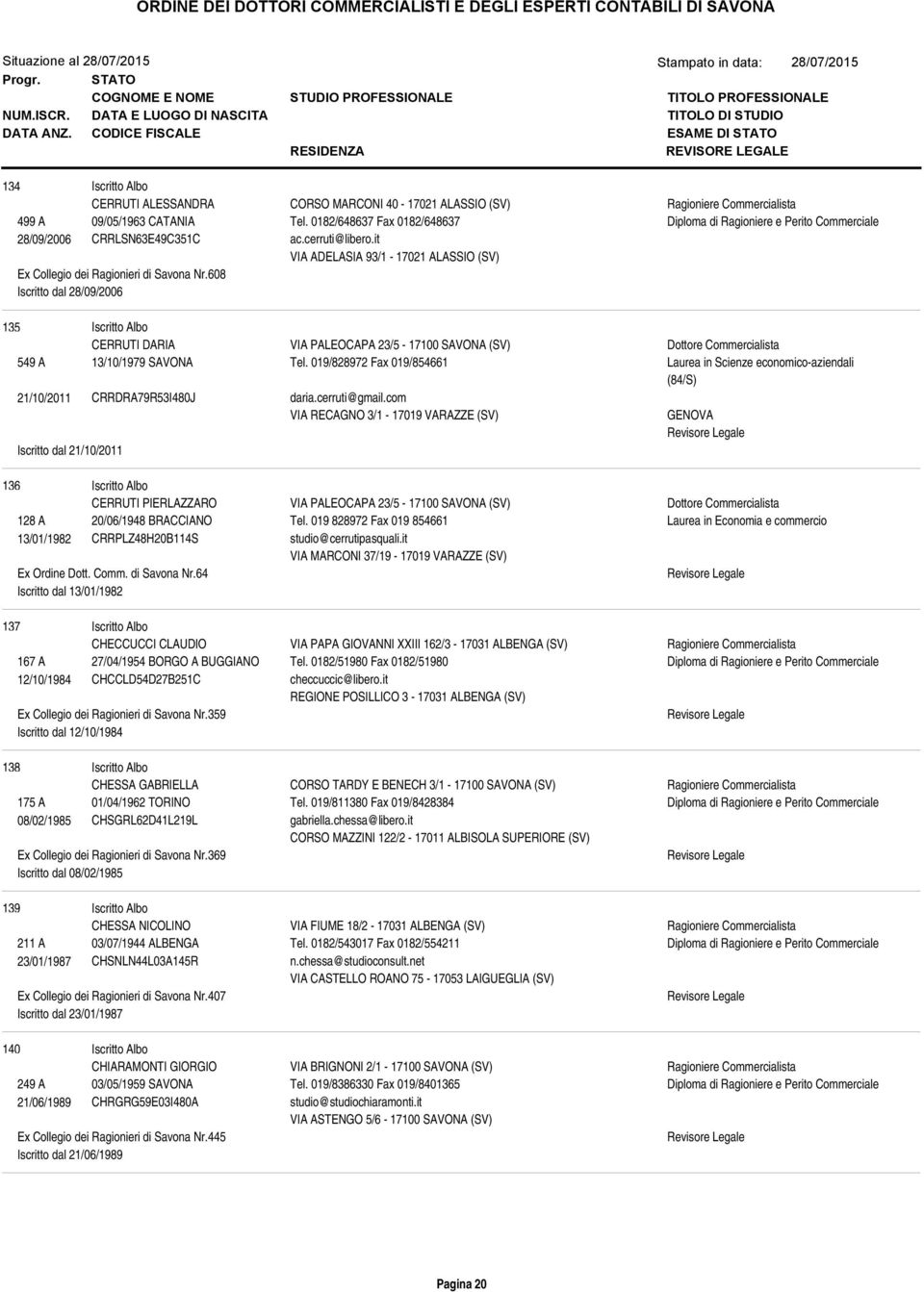 019/828972 Fax 019/854661 Laurea in Scienze economico-aziendali (84/S) 21/10/2011 CRRDRA79R53I480J daria.cerruti@gmail.