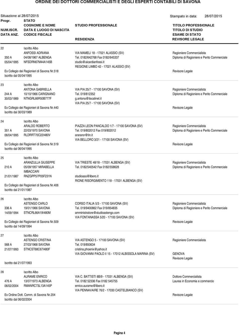 518 Revisore Legale Iscritto dal 05/04/1995 23 ANTONA GABRIELLA VIA PIA 25/7-17100 SAVONA (SV) 244 A 10/10/1966 CARIGNANO Tel. 019/812352 30/03/1989 NTNGRL66R50B777F g.antona@tiscalinet.