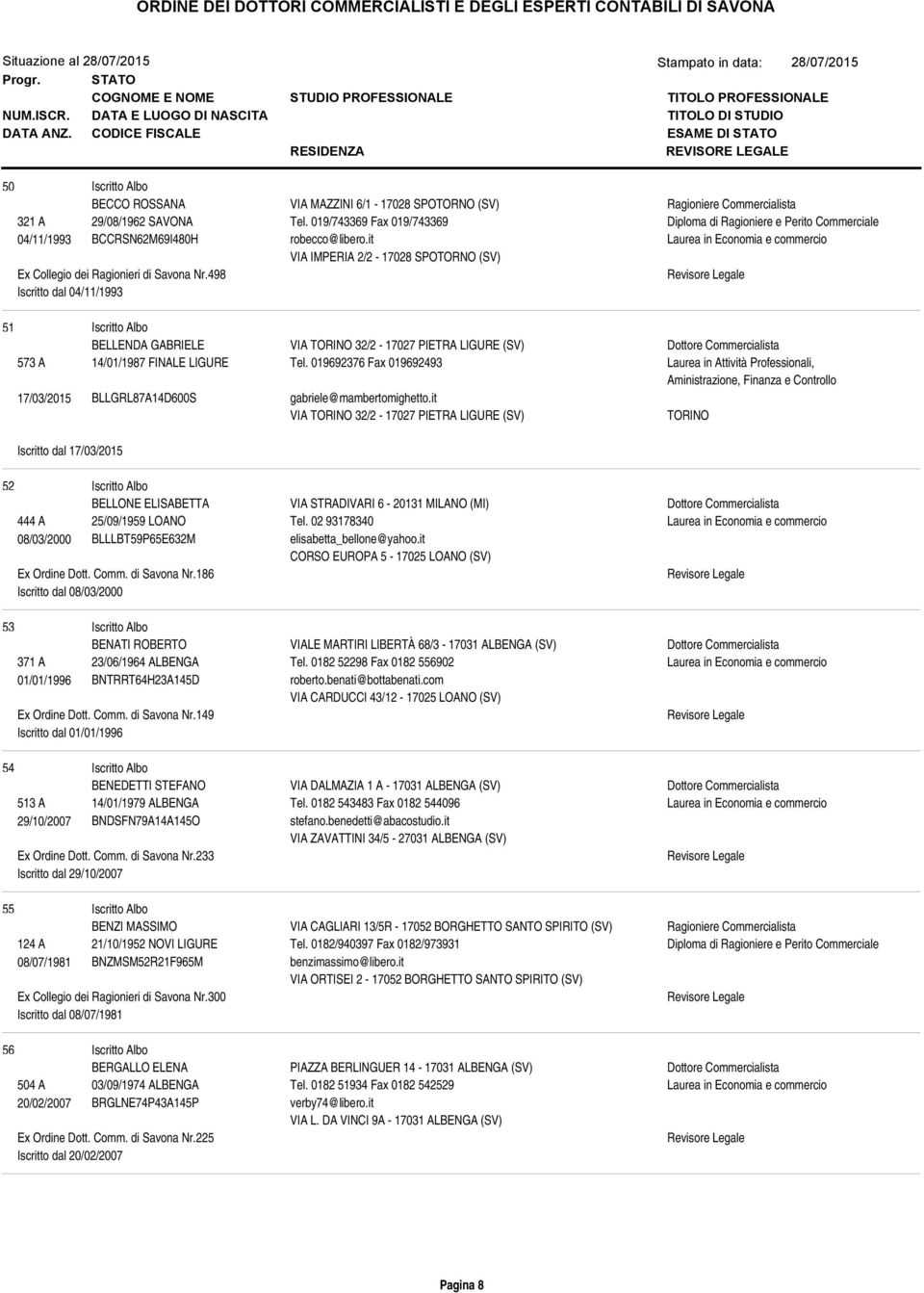 498 Revisore Legale Iscritto dal 04/11/1993 51 BELLENDA GABRIELE VIA TORINO 32/2-17027 PIETRA LIGURE (SV) 573 A 14/01/1987 FINALE LIGURE Tel.