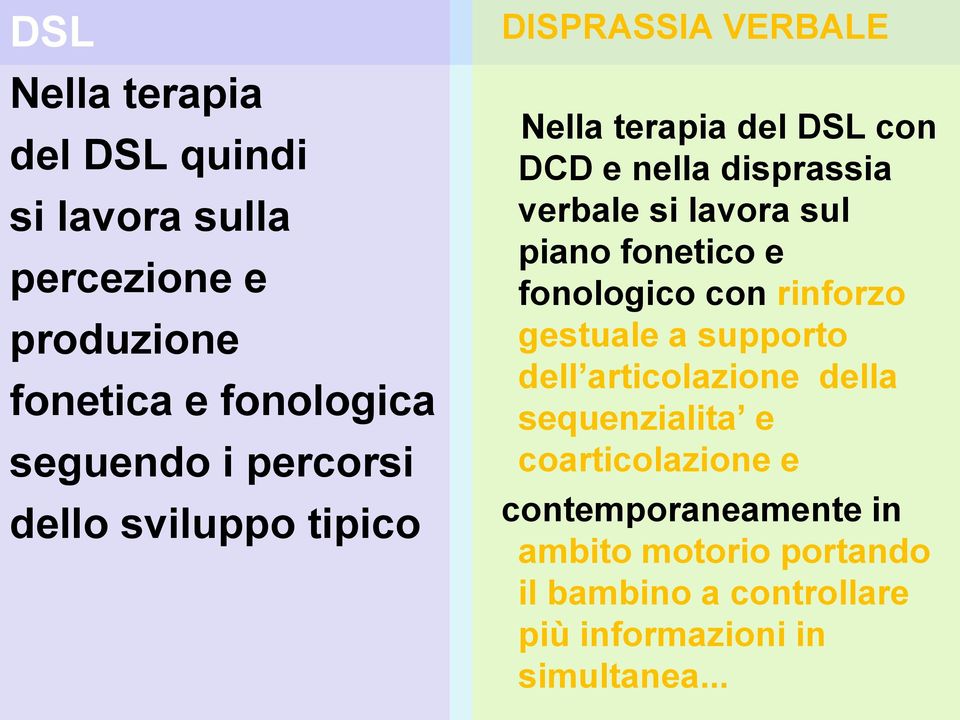 lavora sul piano fonetico e fonologico con rinforzo gestuale a supporto dell articolazione della sequenzialita e