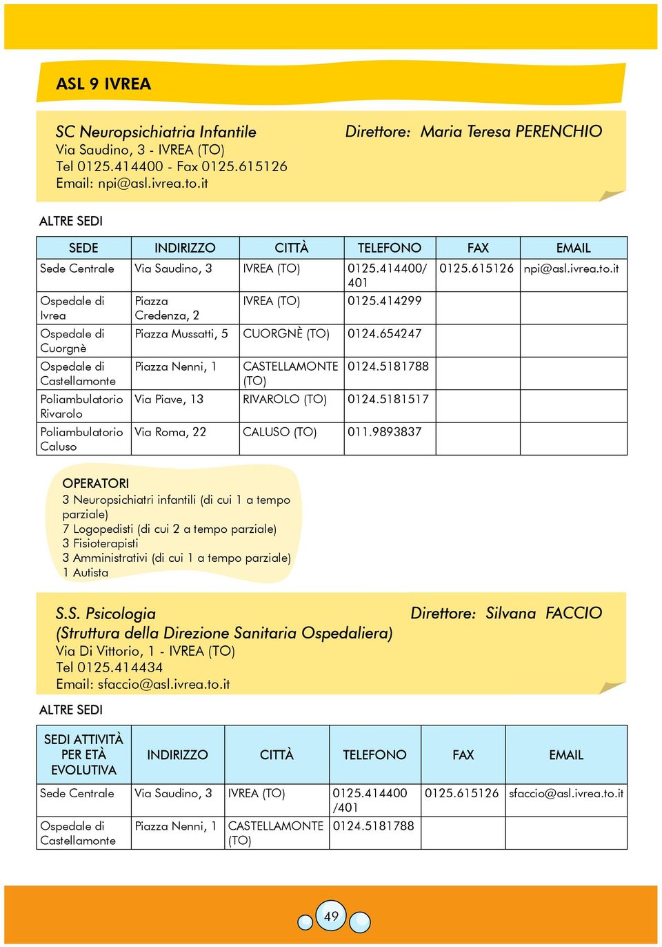 414400/ 401 Ospedale di Ivrea Ospedale di Cuorgnè Ospedale di Castellamonte Poliambulatorio Rivarolo Poliambulatorio Caluso Piazza Credenza, 2 IVREA (TO) 0125.