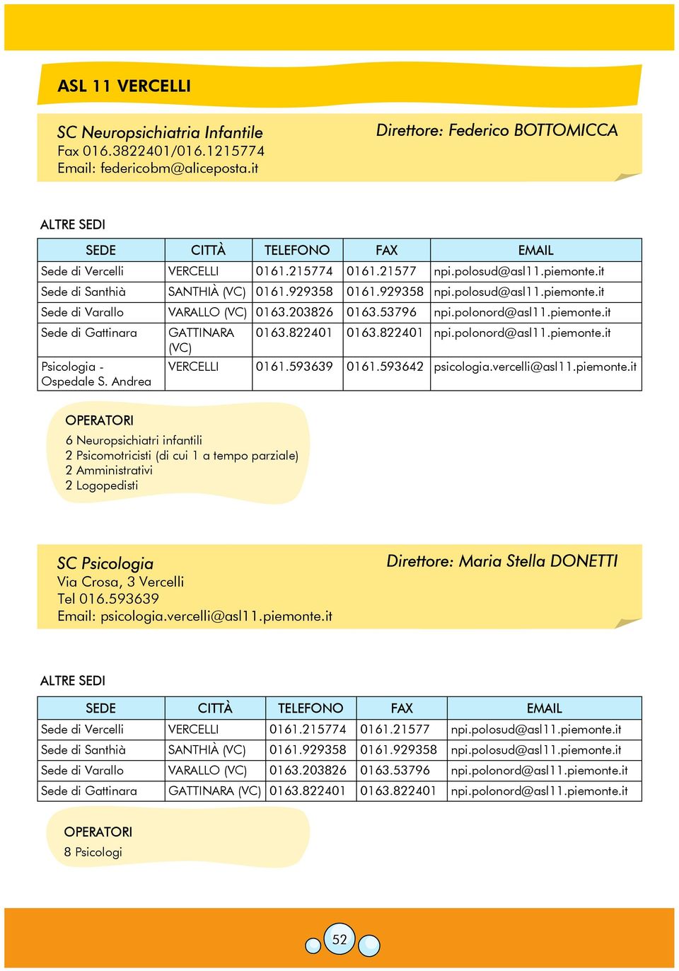 polonord@asl11.piemonte.it Sede di Gattinara GATTINARA (VC) 0163.822401 0163.822401 npi.polonord@asl11.piemonte.it Psicologia - VERCELLI 0161.593639 0161.593642 psicologia.vercelli@asl11.piemonte.it Ospedale S.