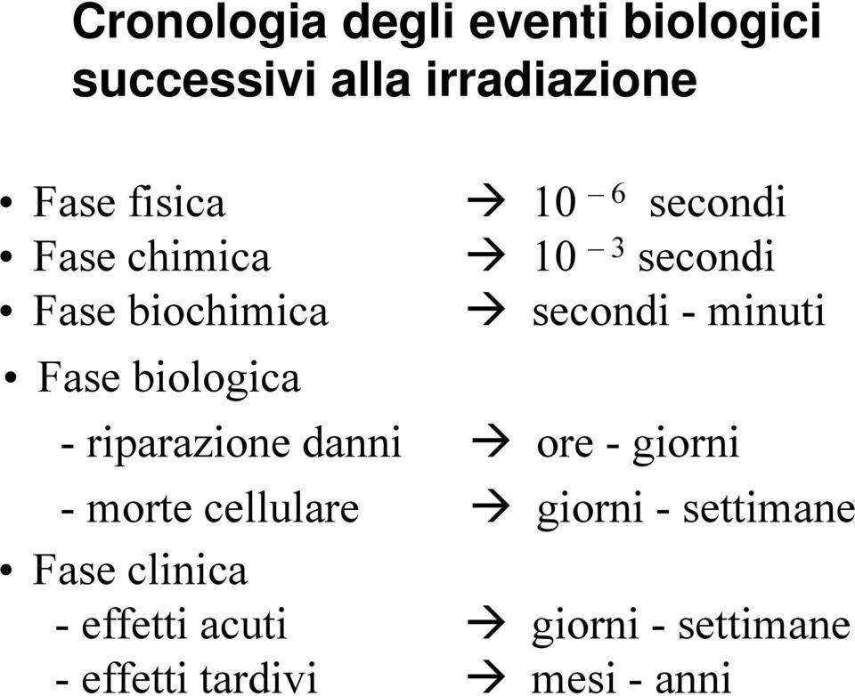 biologica - riparazione danni ore - giorni - morte cellulare giorni -