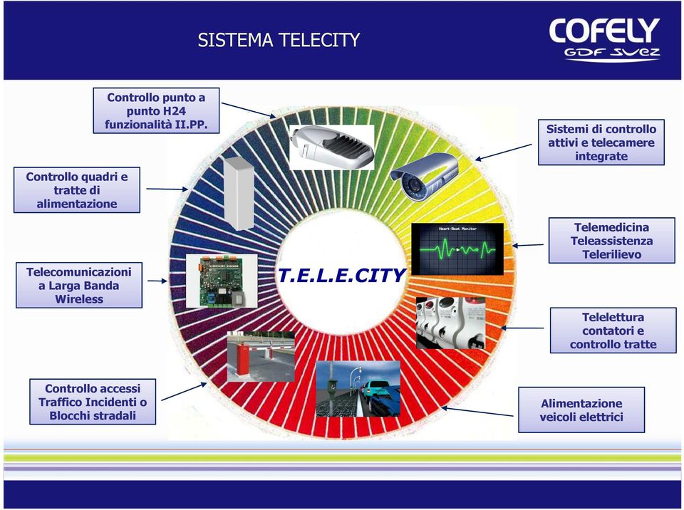 L.E.CITY Sistemi di controllo attivi e telecamere integrate Telemedicina Teleassistenza