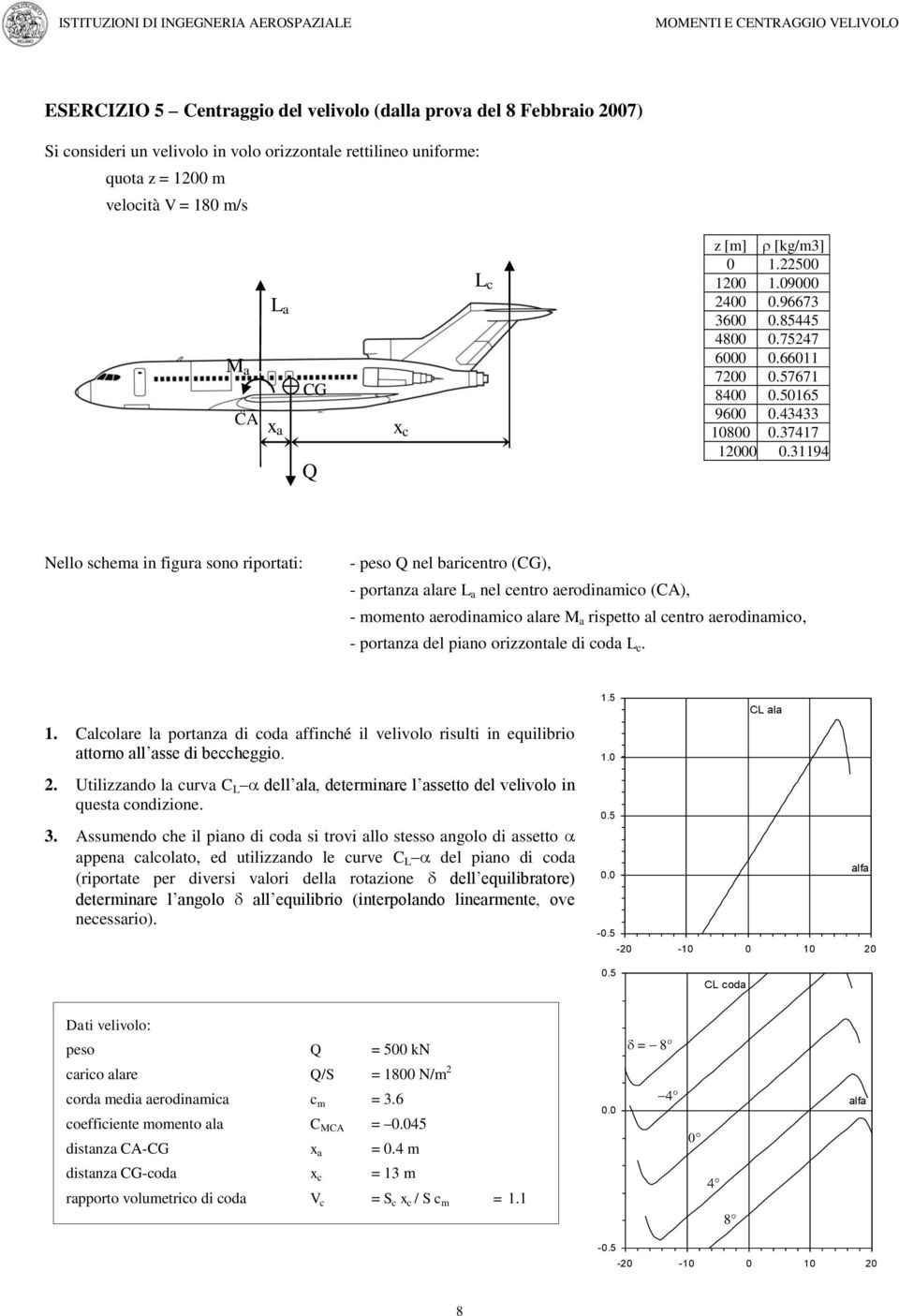 1194 Nello shema in figura sono riportati: - peso nel barientro (CG), - portanza alare L a nel entro aerodinamio (), - momento aerodinamio alare a rispetto al entro aerodinamio, - portanza del piano