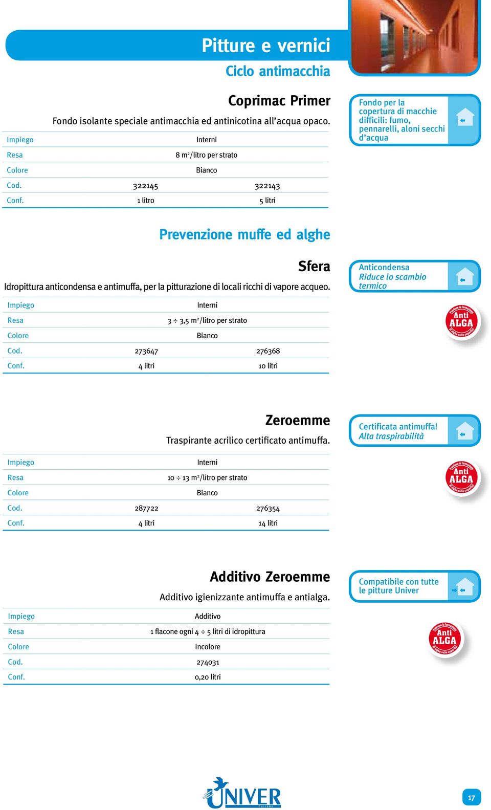 pitturazione di locali ricchi di vapore acqueo. Anticondensa Riduce lo scambio termico 3 3,5 m 2 /litro per strato Cod.