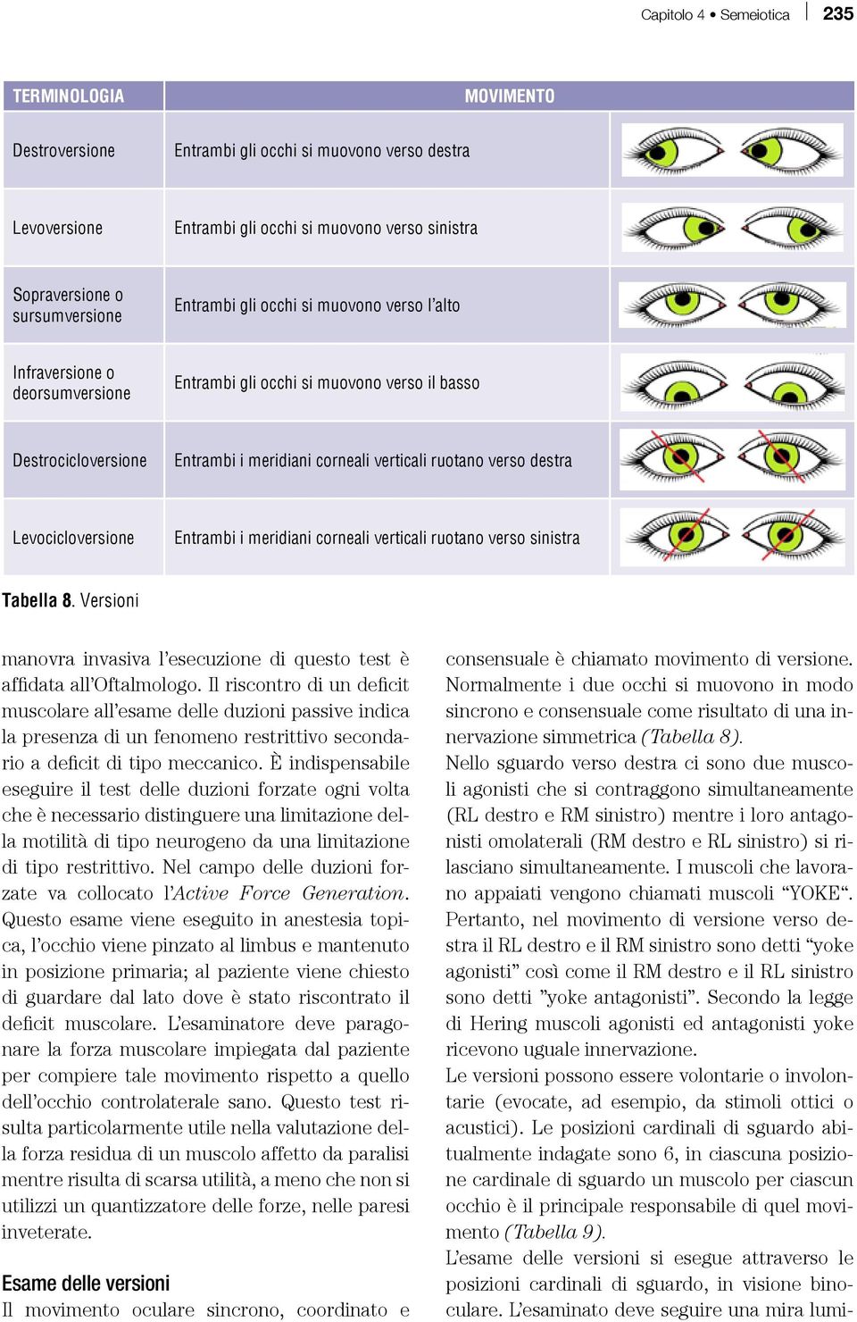 destra Levocicloversione Entrambi i meridiani corneali verticali ruotano verso sinistra Tabella 8. Versioni manovra invasiva l esecuzione di questo test è affidata all Oftalmologo.