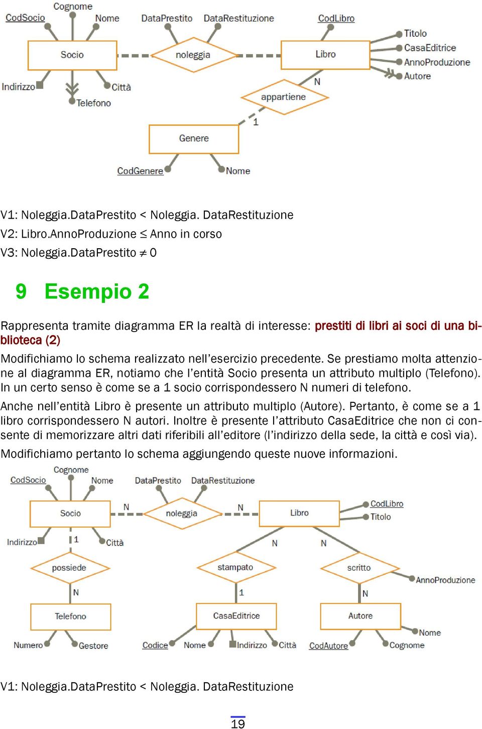 Se prestiamo molta attenzione al diagramma ER, notiamo che l entità Socio presenta un attributo multiplo (Telefono). In un certo senso è come se a 1 socio corrispondessero N numeri di telefono.