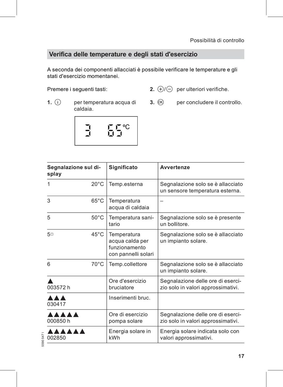 esterna Segnalazione solo se è allacciato un sensore temperatura esterna.