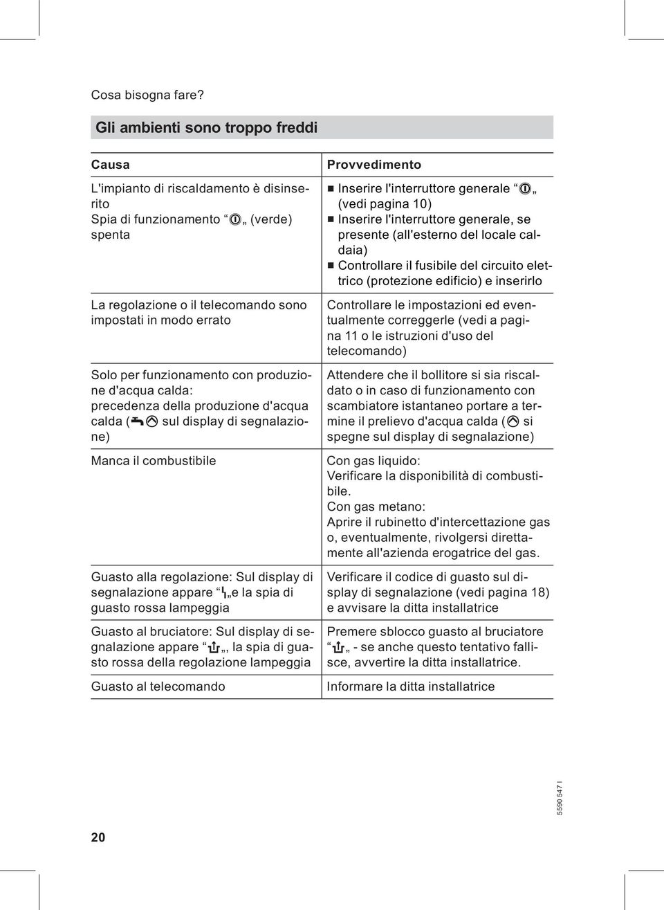 funzionamento con produzione d'acqua calda: precedenza della produzione d'acqua calda (wp sul display di segnalazione) Manca il combustibile Guasto alla regolazione: Sul display di segnalazione