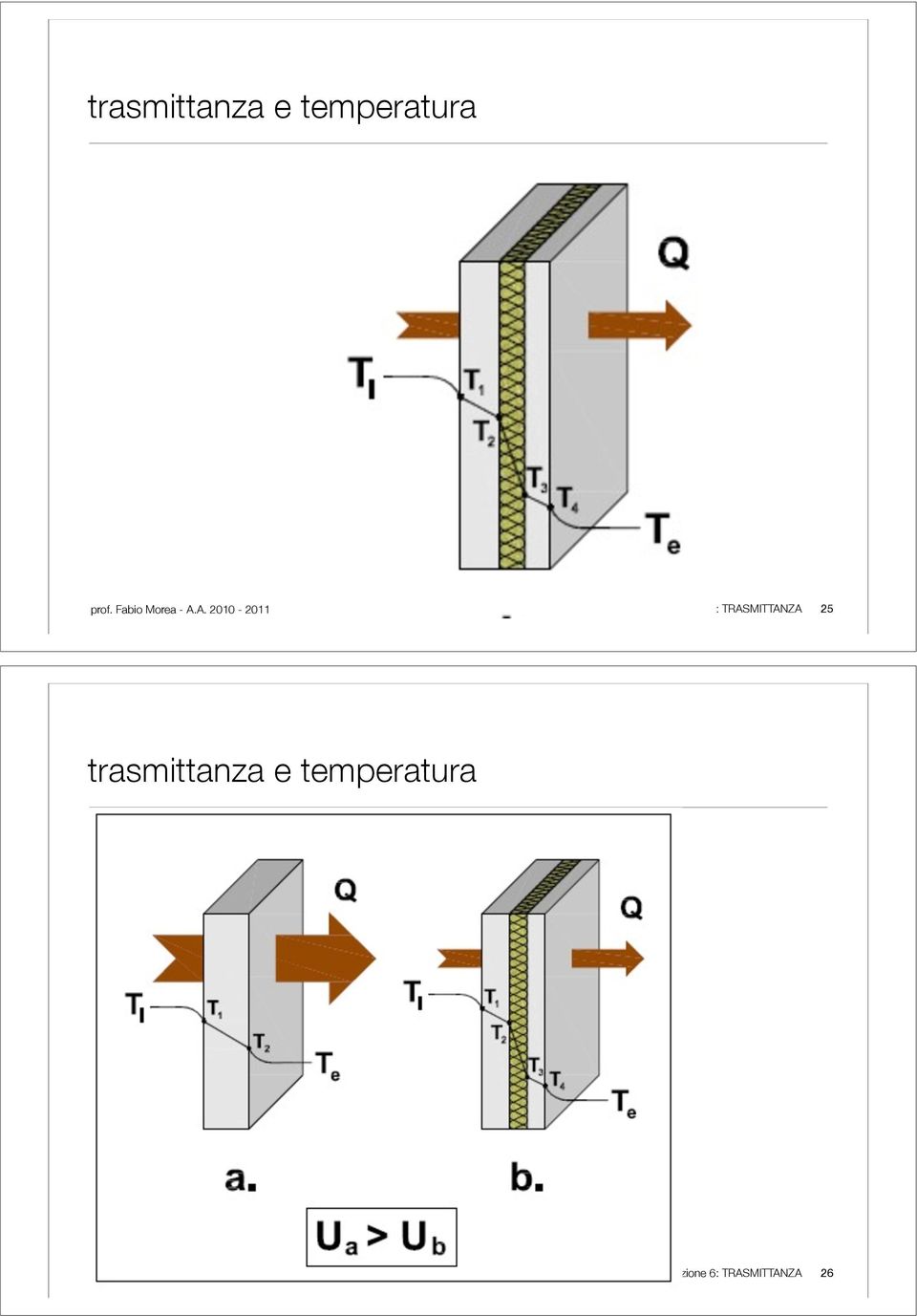 temperatura 26