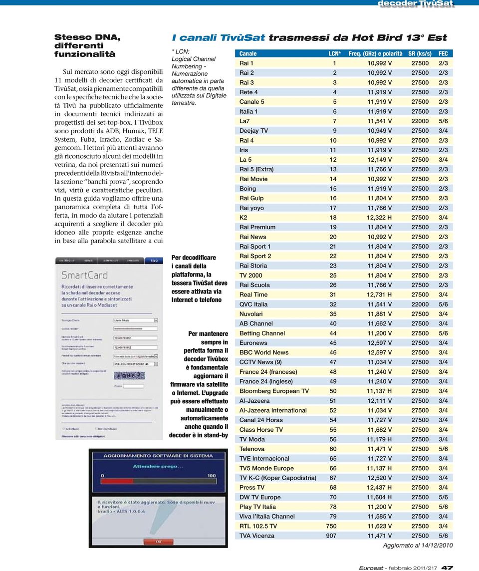 I lettori più attenti avranno già riconosciuto alcuni dei modelli in vetrina, da noi presentati sui numeri precedenti della Rivista all interno della sezione banchi prova, scoprendo vizi, virtù e