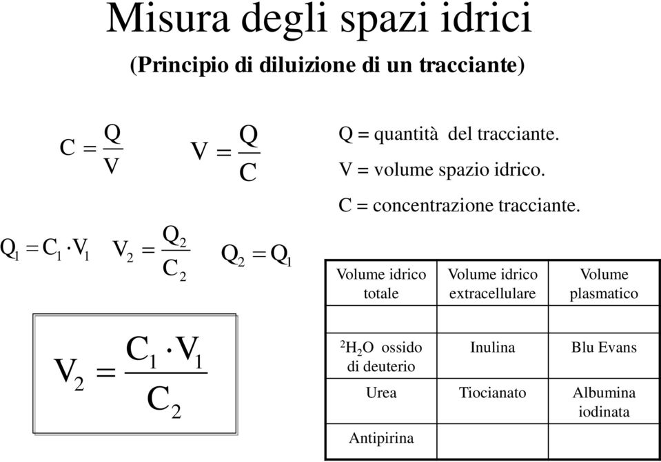 Q 1 C1 V1 V 2 Q C 2 2 Q 2 Q 1 Volume idrico totale Volume idrico extracellulare Volume