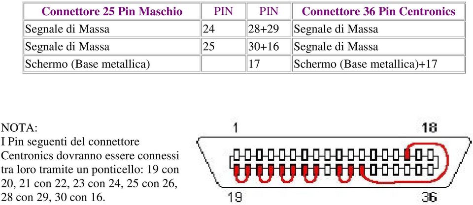 Schermo (Base metallica)+17 I Pin seguenti del connettore Centronics dovranno essere
