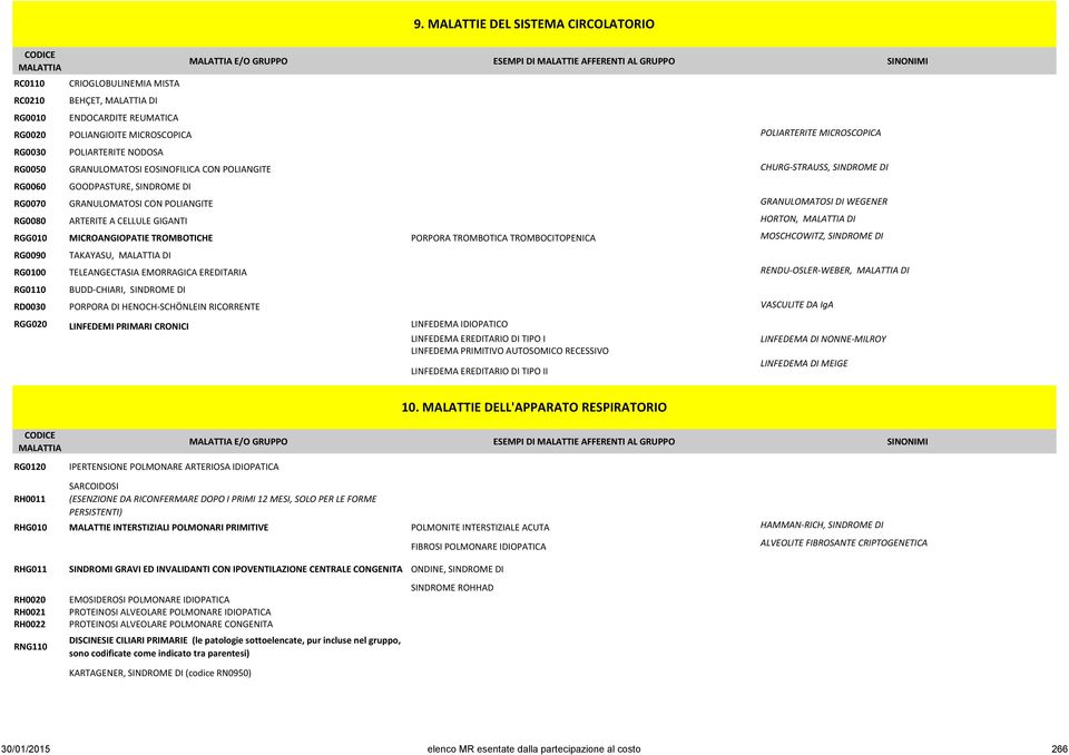POLIANGITE GRANULOMATOSI DI WEGENER RG0080 ARTERITE A CELLULE GIGANTI HORTON, DI RGG010 MICROANGIOPATIE TROMBOTICHE PORPORA TROMBOTICA TROMBOCITOPENICA MOSCHCOWITZ, SINDROME DI RG0090 TAKAYASU, DI