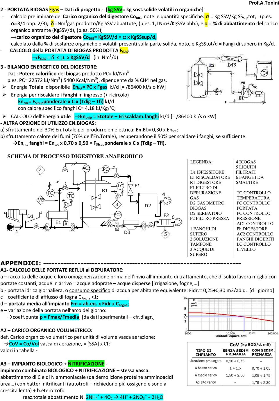 2/3); δ =Nm 3 gas prodotto/kg SSV abbattute, (p.es.