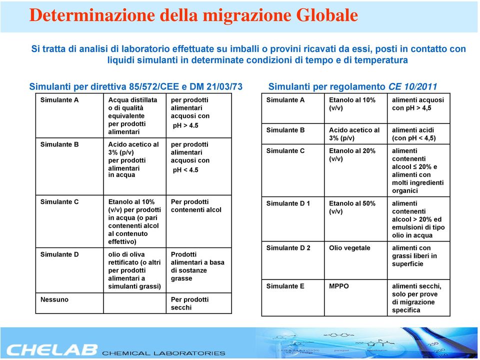 Acido acetico al 3% (p/v) per prodotti alimentari in acqua Simulante C Etanolo al 10% (v/v) per prodotti in acqua (o pari contenenti alcol al contenuto effettivo) Simulante D Nessuno olio di oliva