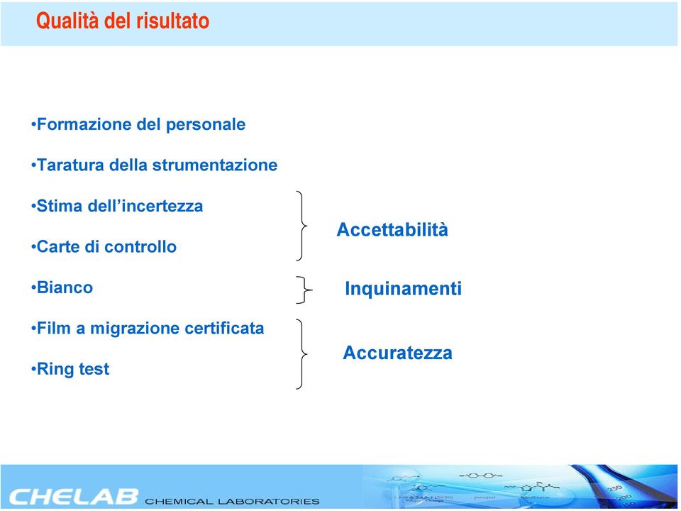 incertezza Carte di controllo Bianco Film a