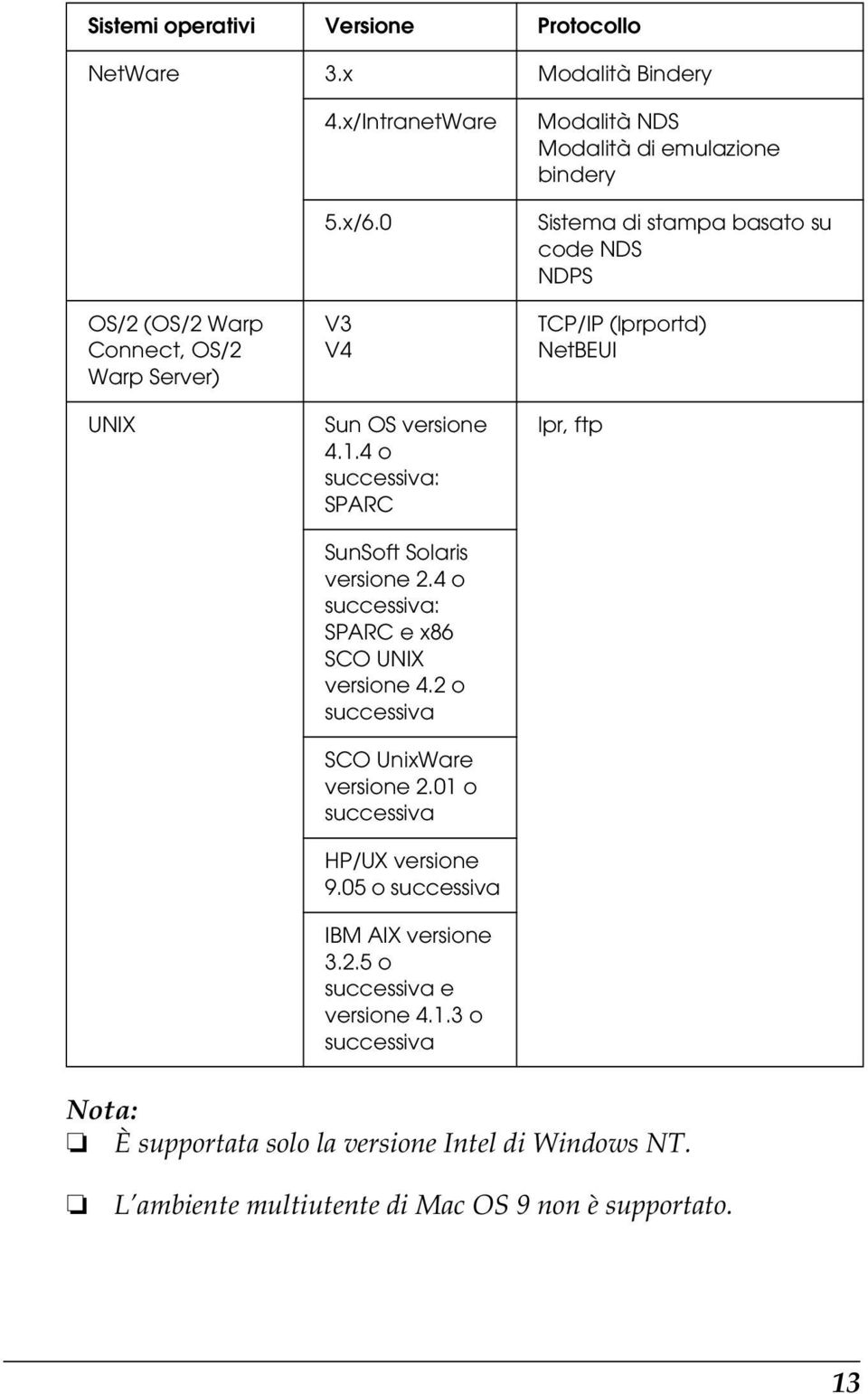 2 o successiva SCO UnixWare versione 2.01 