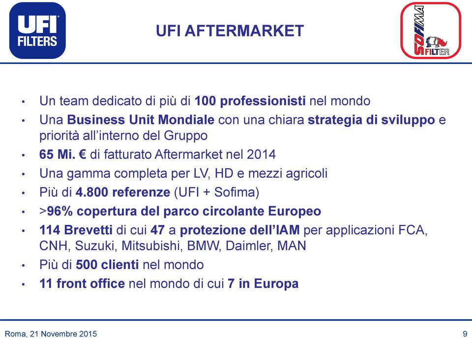 800 referenze (UFI + Sofima) >96% copertura del parco circolante Europeo 114 Brevetti di cui 47 a protezione dell IAM per applicazioni