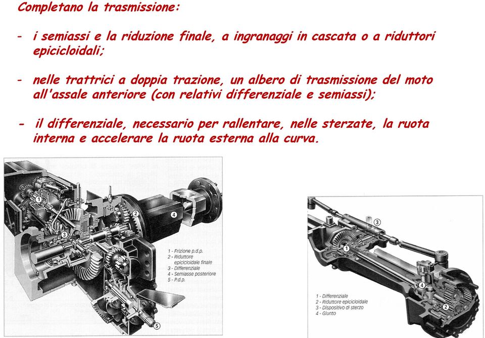 moto all'assale anteriore (con relativi differenziale e semiassi); - il differenziale,