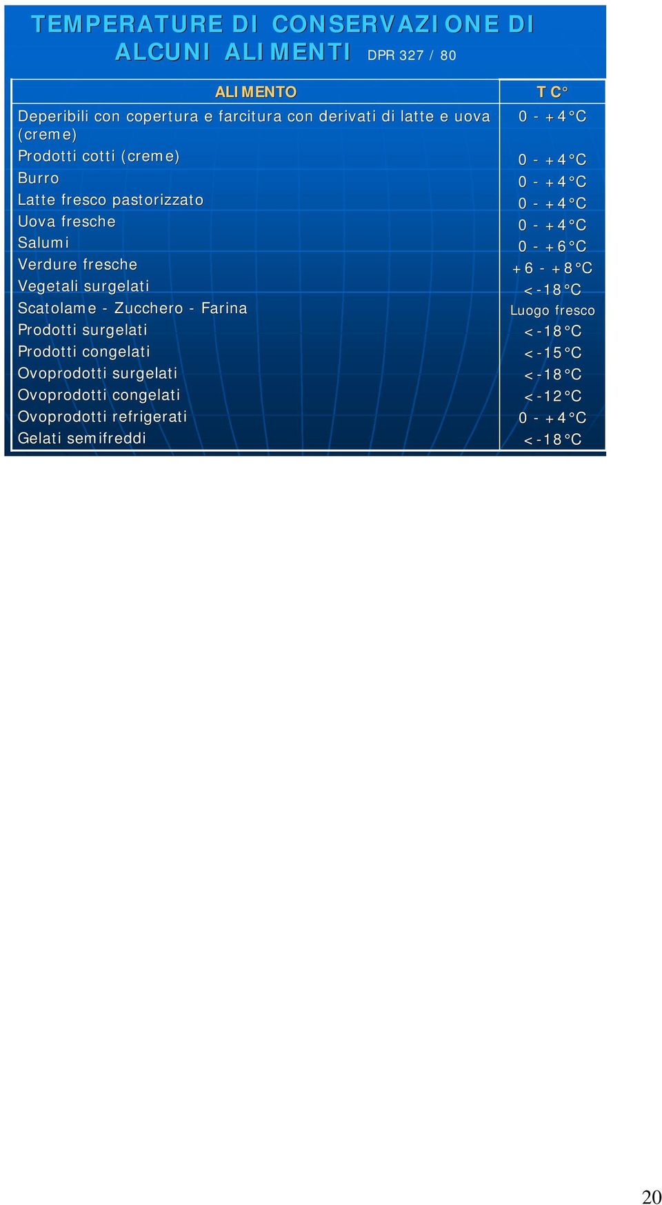 Zucchero - Farina Prodotti surgelati Prodotti congelati Ovoprodotti surgelati Ovoprodotti congelati Ovoprodotti refrigerati Gelati