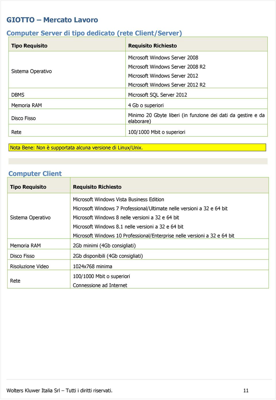 da elaborare) 100/1000 Mbit o superiori Nota Bene: Non è supportata alcuna versione di Linux/Unix.